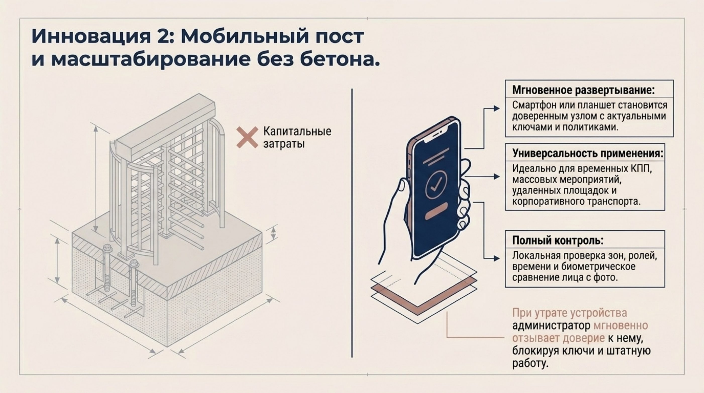Мобильная точка контроля: смартфон или планшет как доверенный узел вместо капитального КПП, с локальной проверкой зон, ролей и времени.