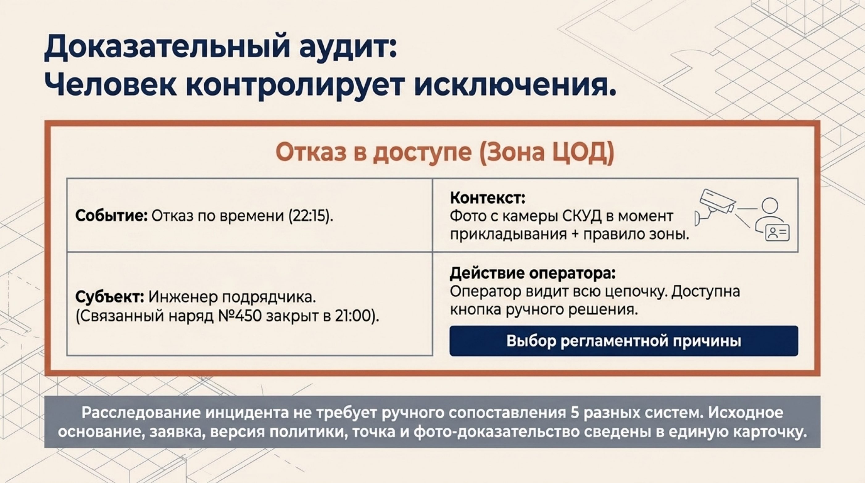 Карточка доказательного аудита: событие отказа, субъект, связанный наряд, контекст с кадром камеры и регламентное ручное решение оператора.